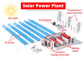 Solar Rooftop