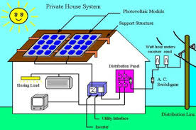 Solar Rooftop